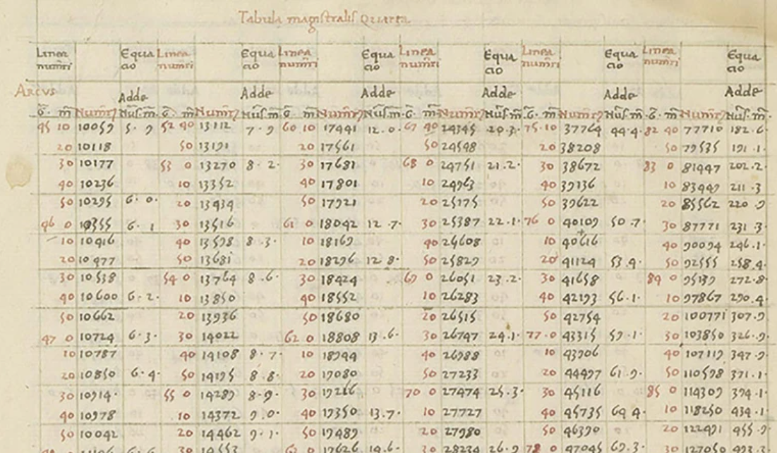 The decimal point is 150 years older than historians thought