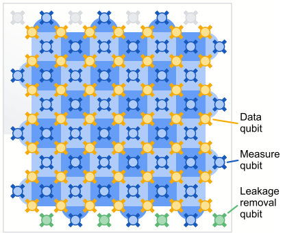 \u2018A truly remarkable breakthrough\u2019: Google\u2019s new quantum chip achieves accuracy milestone