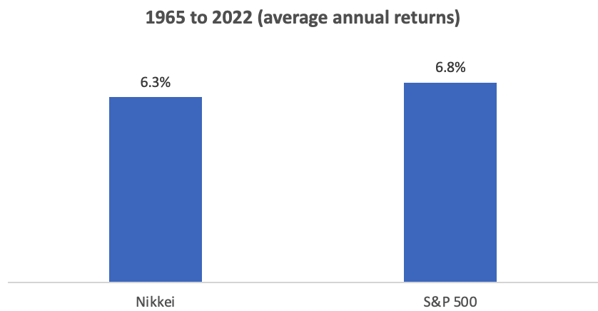 Expectations Debt