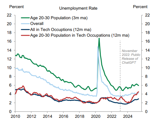 Jobless Growth [PDF]
